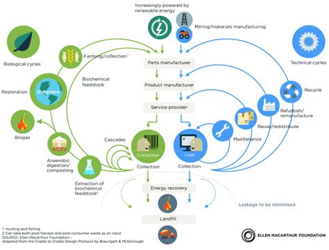 ellen mcarthur burberry|Fashion and a circular economy .